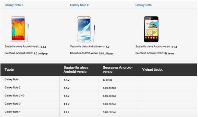 Fotografía - Samsung Galaxy Note 2 avis