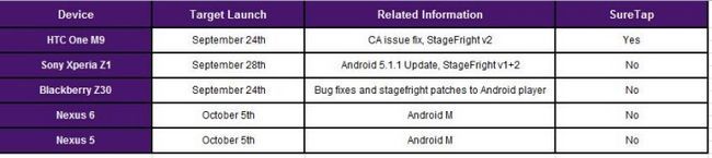 Fotografía - Android 6.0 mises à jour OTA guimauve à frapper le Nexus 5 et 6 Octobre Dès le 5, indique Telus