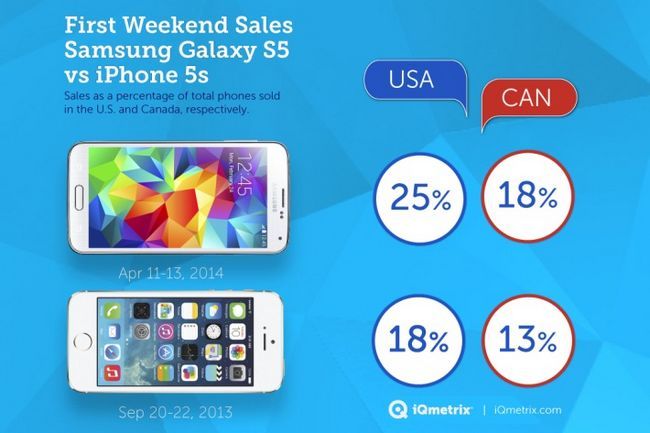 Galaxy_S5_launch_sales_infographic