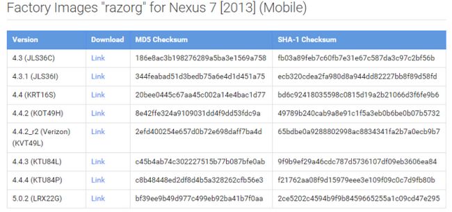 Fotografía - Google Android 5.0.2 Messages système Lollipop Images pour 2012 et 2013 Nexus 7 avec les données mobile