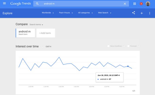 Fotografía - Google Trends Maintenant Fournit données en temps réel Après plus grande mise à jour Depuis 2012