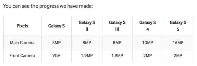 Fotografía - Jetons un regard sur tous les Galaxy S6 Teasers Samsung a publié Ainsi Extrême