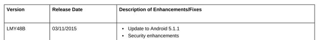 Fotografía - Nexus 5 devriez obtenir Android 5.1.1 (LMY48B) Tous Temps Or, selon Sprint