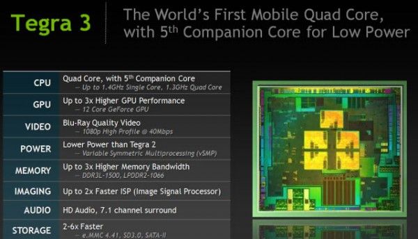 Fotografía - Aperçu du Tegra 3 comprimés: Asus Transformer Prime vs HTC Quattro vs Lenovo LePad K2 vs Acer Iconia A700