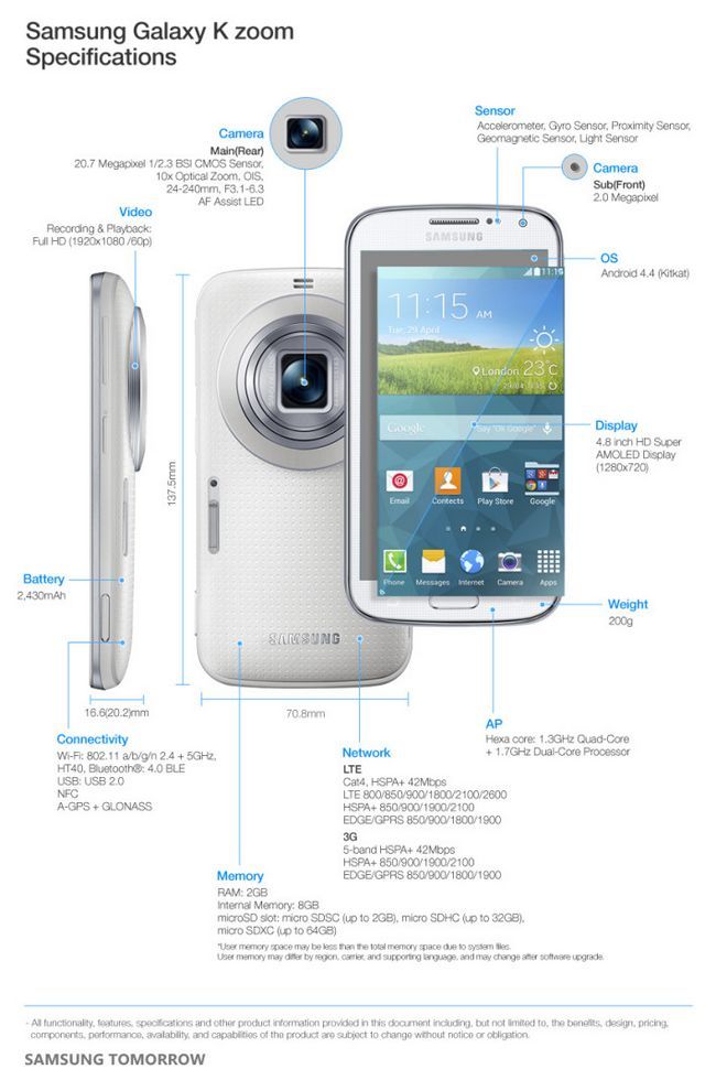 Samsung Galaxy k spécifications de zoom