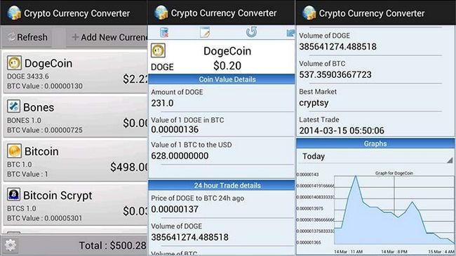 crypto-monnaie convertisseur meilleures applications de crypto-monnaie pour Android