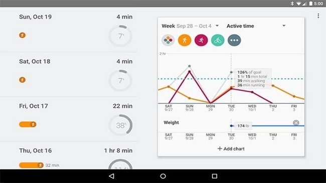 Google Fit apps de fitness meilleure Android et des applications d'entraînement