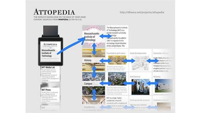 attopedia meilleures applications Android Wear
