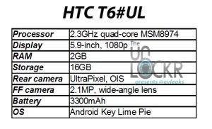 Spécifications HTC T6