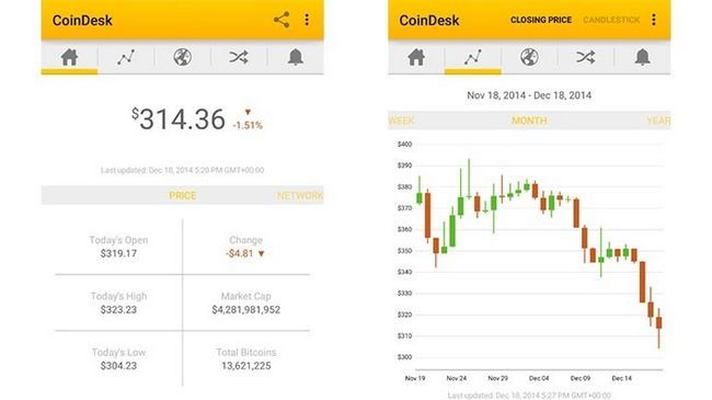 CoinDesk screenshot applications Android