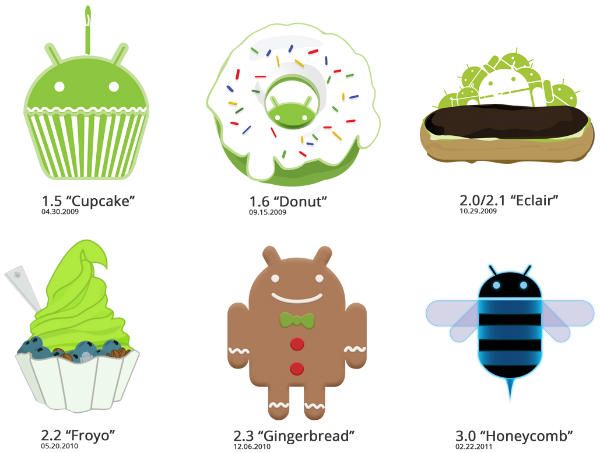 -android-versions-de-cupcake à-ice-cream sandwich-2