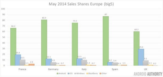 Mai 2014 des ventes de l'UE