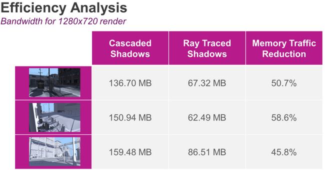 PowerVR-Ray-Tracing-efficacité-analyse-2