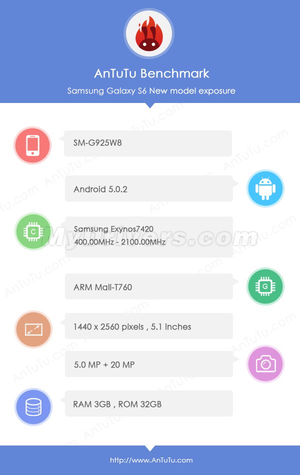 Samsung Galaxy S6 bord de référence