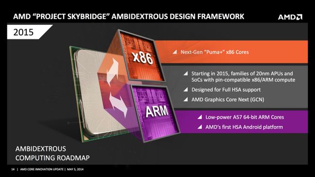 Projet Skybridge AMD Cortex A57