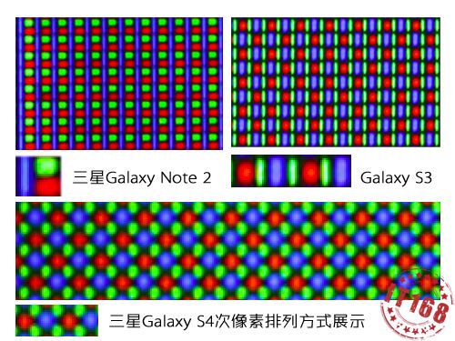 Galaxy-S4-vs-galaxy note 2-vs-galaxy s3-pixel-matrix-1