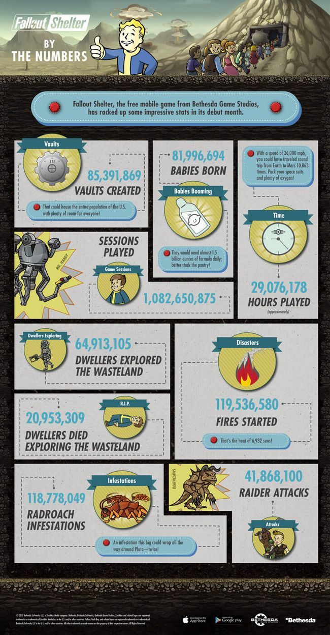 FalloutShelter_Infographic_v10-FR