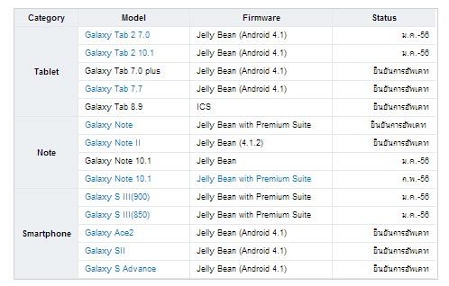 Samsung-thailande-Jelly Bean-