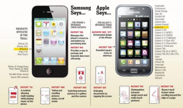Samsung bataille brevet d'Apple