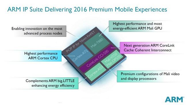 ARM-IP-Suite-Del-2016-Prem-Mob-experiences