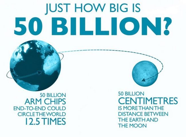 bras-faire-big-est-50-milliards