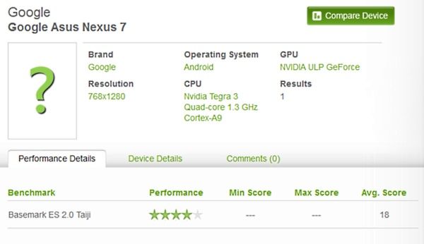 Nexus 7 de référence
