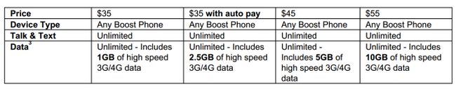 Fotografía - Boost Mobile 35 $ Régime fournira 2.5GB de la 4G LTE pour les clients qui engagent à partir paiements automatiques 3 février