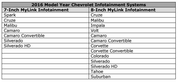 Fotografía - Chevrolet vient d'annoncer une tonne de Ses 2016 l'année de modèle Voitures obtiendrez Android Auto, la plupart sans frais supplémentaires