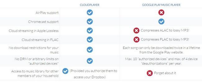 cloudplayer 3-