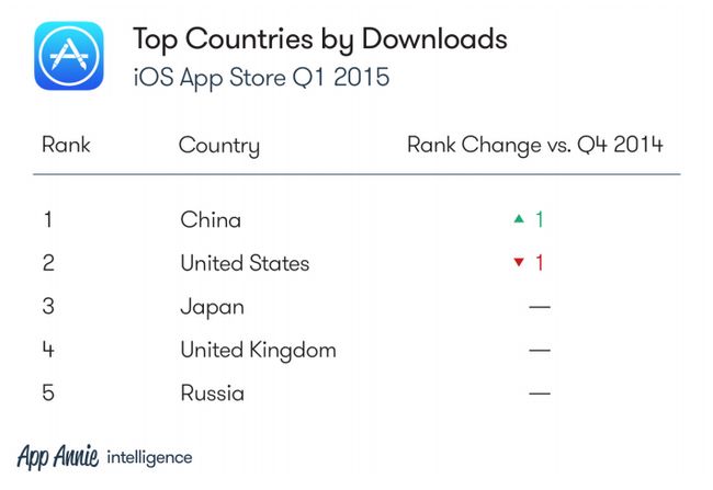 iOS app Chine annie