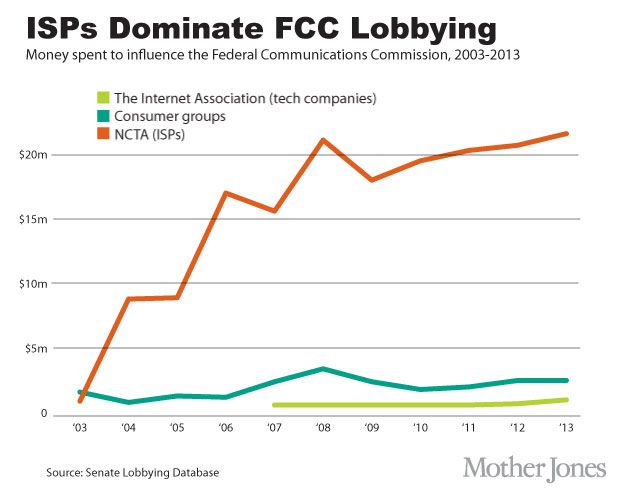 FCC-lobbying-illustrateur