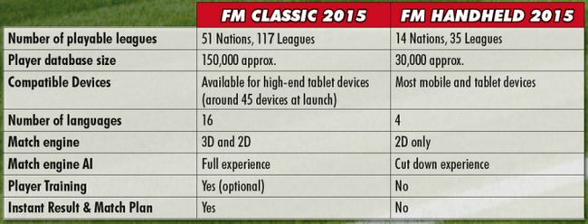 Fotografía - Football Manager Classique 2,015 Treats High-End tablettes Android à une version 3D du Coaching Simulator