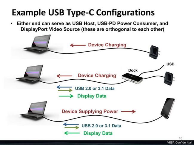 USB de type-C-DisplayPort-POWER-exemples