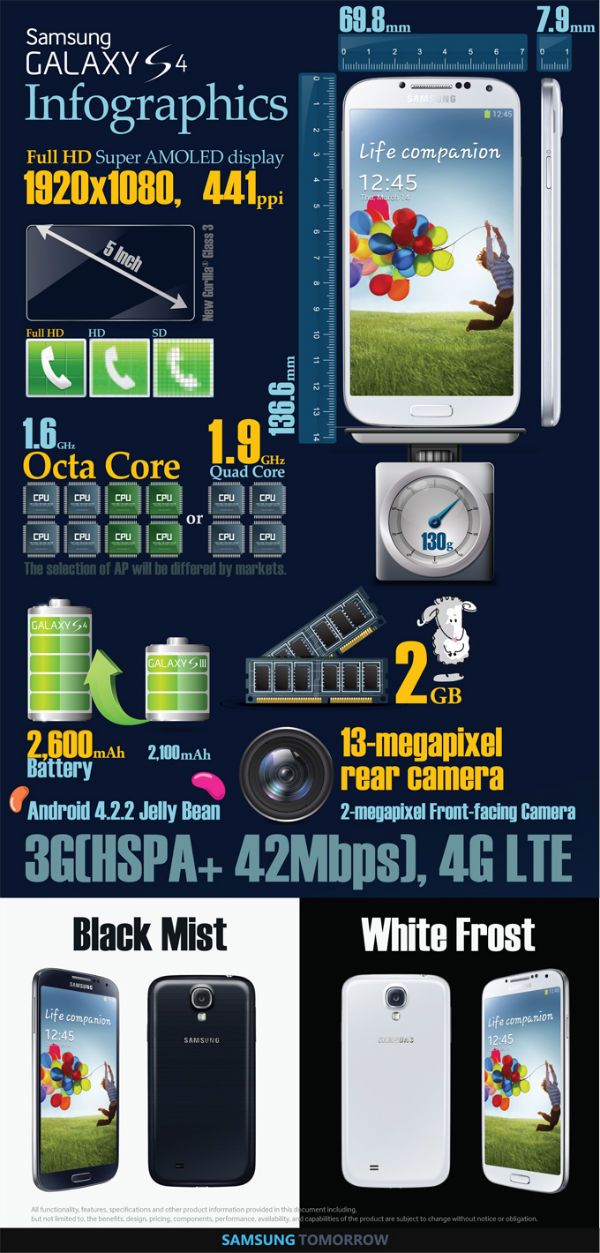 Galaxy-S4-infographique-1