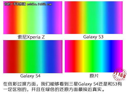 Galaxy-S4-vs-xperia-z-vs-galaxy s3-couleur-transition-1