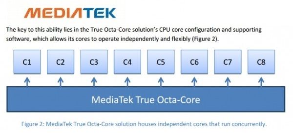 MediaTek OCTA-core petite