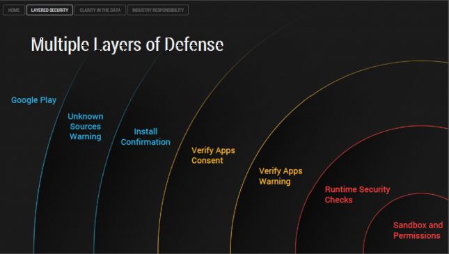 google vérifier applications de défense (1)