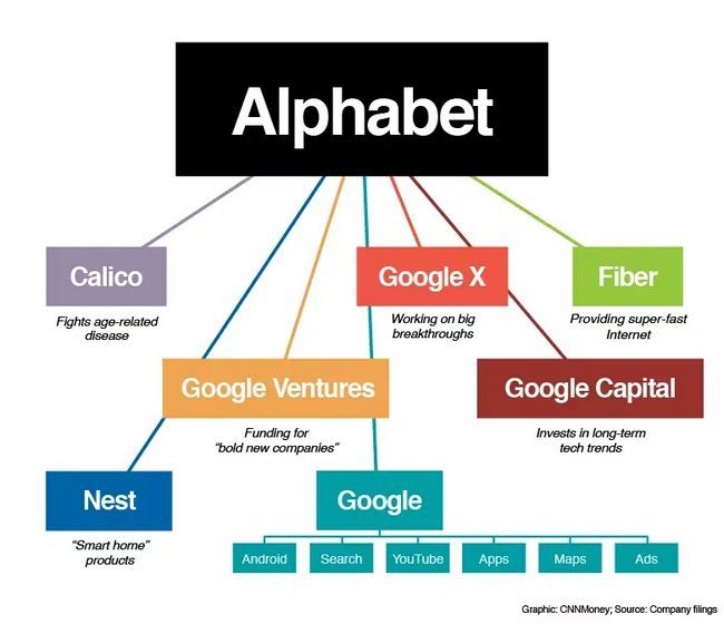 google-alphabet-infographie