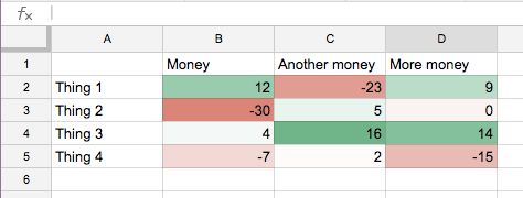 Gradient_testing _-_ Google_Sheets 2