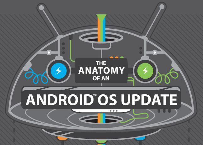 HTC-Anatomy-de-un-Android-2