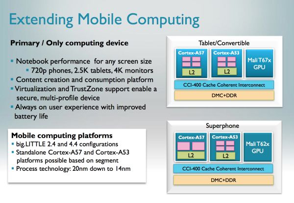 Cortex A50 configurations mobiles
