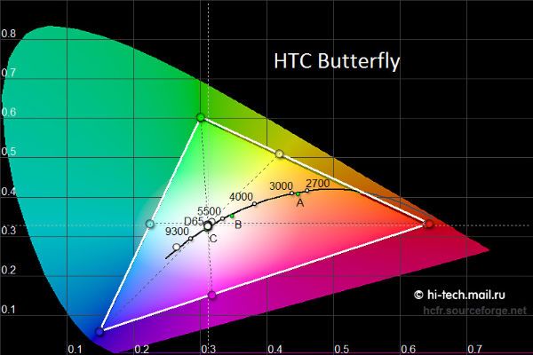 htc-papillon-couleur-gamme-1