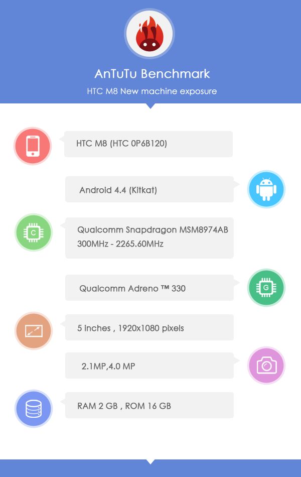 Spécifications HTC M8