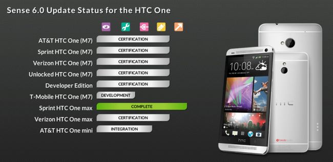 htc-one-M7-certification