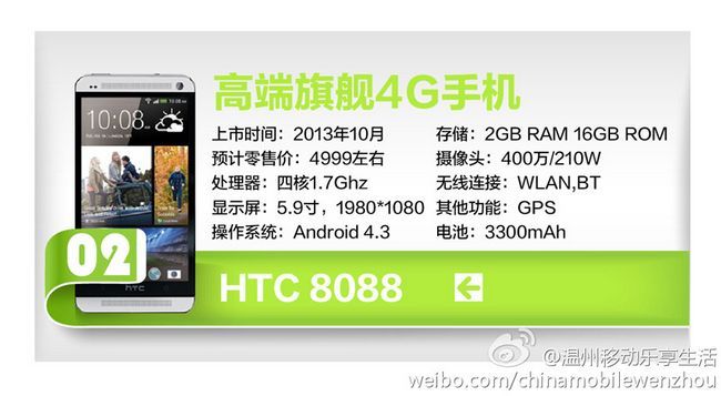 HTC One fuite max (4)