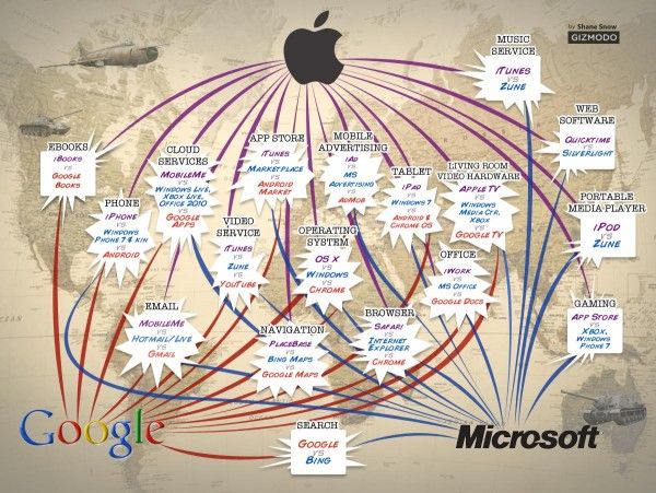 Microsoft, Google, Apple