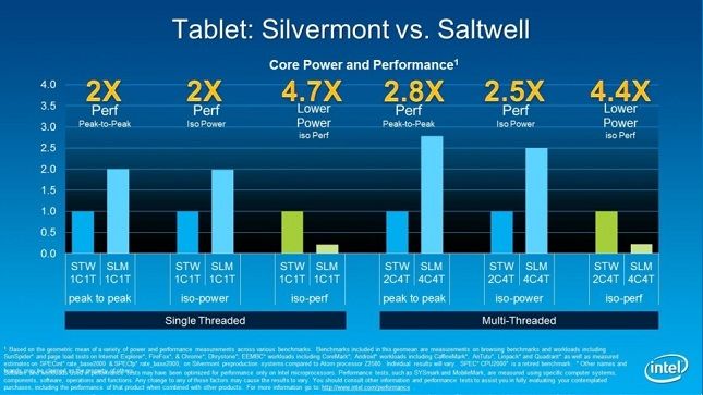 Intel Silvermont vs performances Saltwell