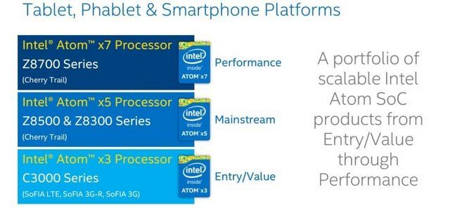 Fotografía - Intel dévoile un trio de New mobile Chips: Atom x3, x5 et x7 - Coming To Téléphones, tablettes, et autres trucs