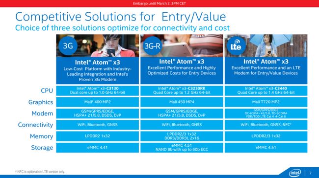 Intel série x3
