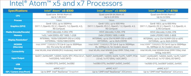Intel x3 x5 et x7 SoC